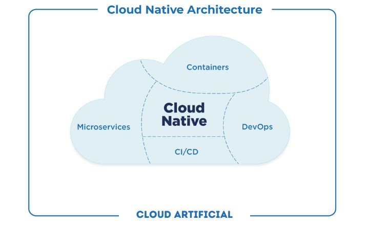 what is cloud computing services changing