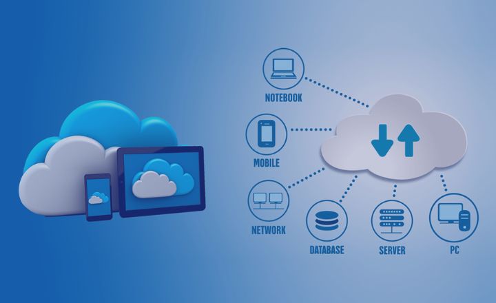 Organization To Adopt Cloud Computing